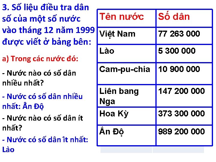 3. Số liệu điều tra dân Tên nước số của một số nước vào