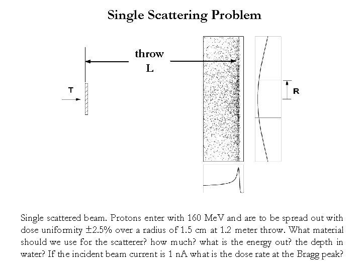 Single Scattering Problem throw L Single scattered beam. Protons enter with 160 Me. V