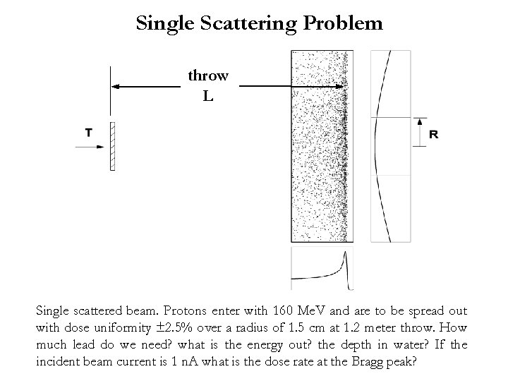 Single Scattering Problem throw L Single scattered beam. Protons enter with 160 Me. V