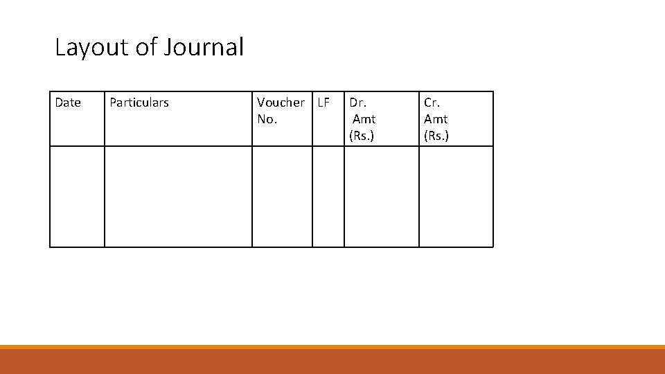 Layout of Journal Date Particulars Voucher LF No. Dr. Amt (Rs. ) Cr. Amt