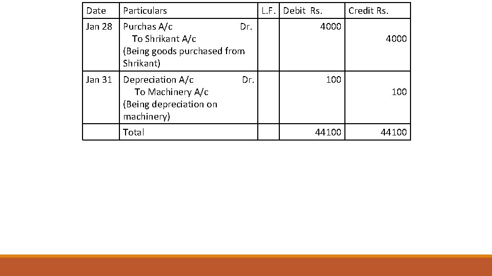 Date Particulars Jan 28 Purchas A/c Dr. To Shrikant A/c (Being goods purchased from