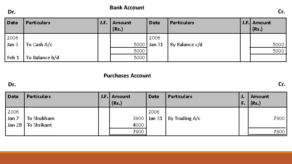 Bank Account Dr. Date Particulars 2006 Jan 3 To Cash A/c Feb 1 To