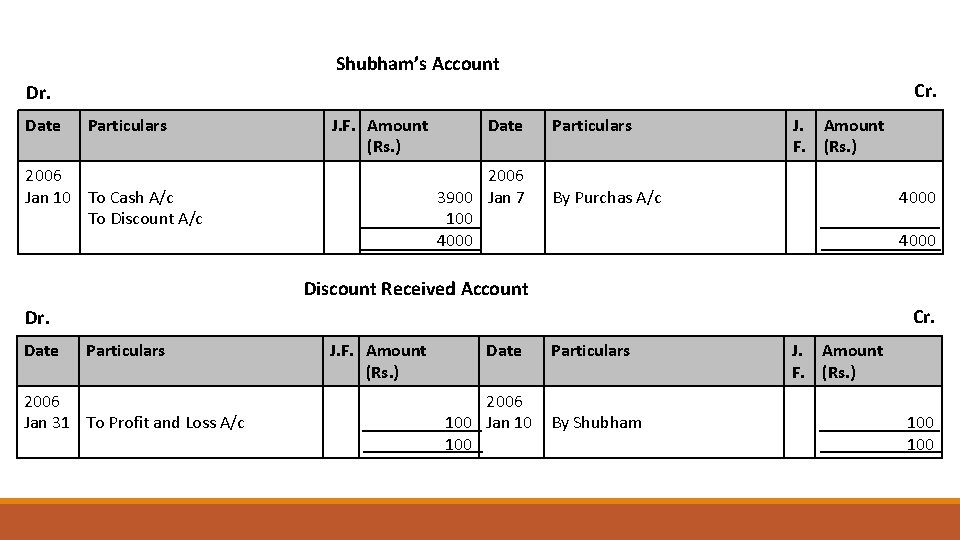 Shubham’s Account Cr. Dr. Date Particulars J. F. Amount (Rs. ) 2006 Jan 10