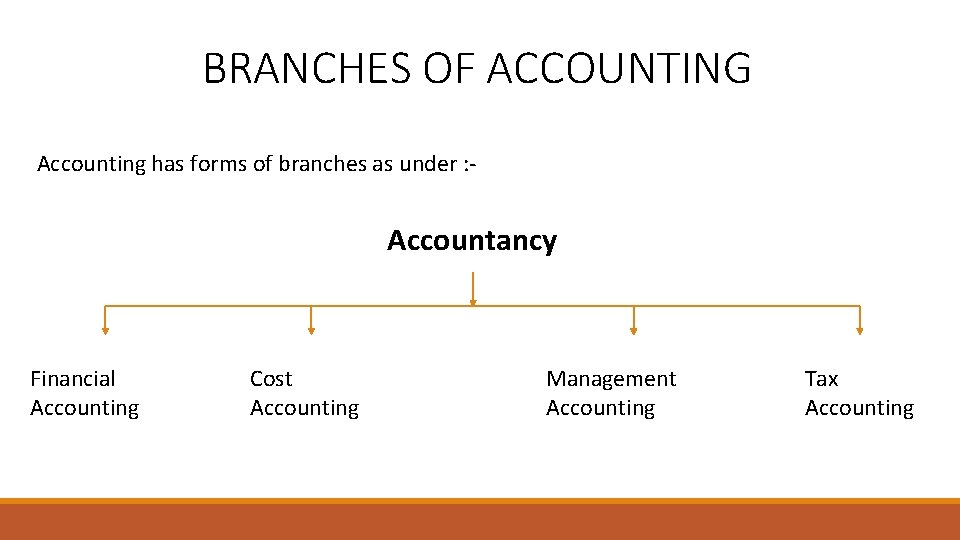 BRANCHES OF ACCOUNTING Accounting has forms of branches as under : - Accountancy Financial