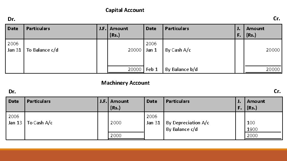 Capital Account Cr. Dr. Date Particulars J. F. Amount (Rs. ) 2006 Jan 31