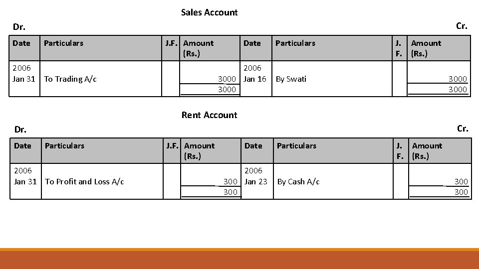Sales Account Cr. Dr. Date Particulars J. F. Amount (Rs. ) 2006 Jan 31