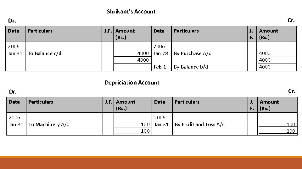 Shrikant’s Account Cr. Dr. Date Particulars J. F. Amount (Rs. ) 2006 Jan 31