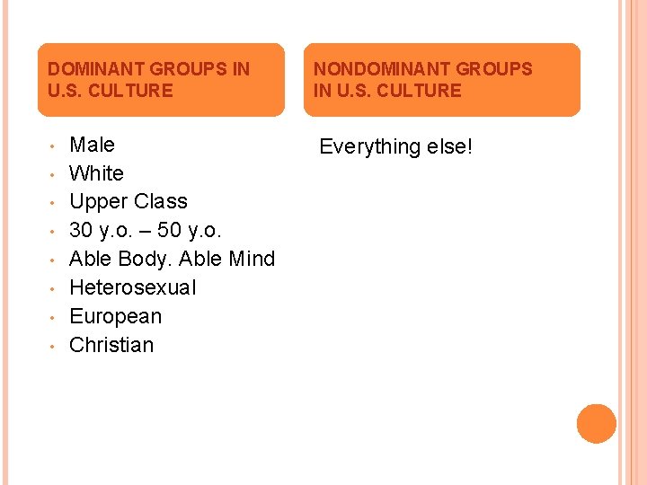 DOMINANT GROUPS IN U. S. CULTURE • • Male White Upper Class 30 y.