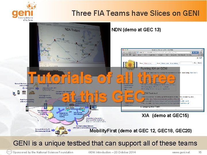 Three FIA Teams have Slices on GENI NDN (demo at GEC 13) Tutorials of