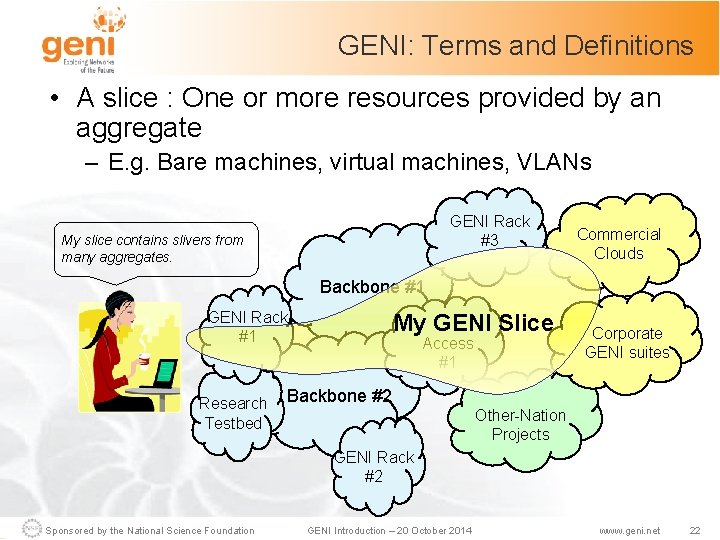 GENI: Terms and Definitions • A slice : One or more resources provided by