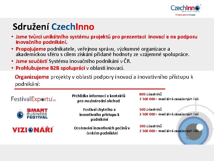 Sdružení Czech. Inno • Jsme tvůrci unikátního systému projektů pro prezentaci inovací a na