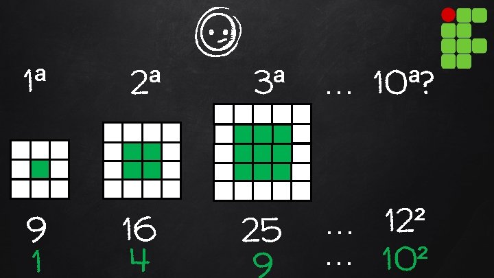 1ª 2ª 9 1 16 4 3ª … 10ª? 25 9 … 12² …