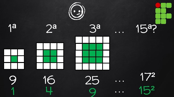 1ª 2ª 9 1 16 4 3ª 25 9 … 15ª? … … 17²