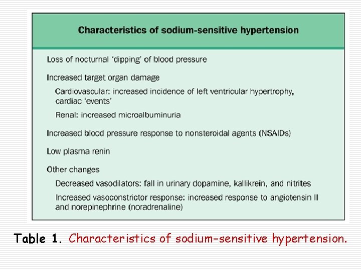 Table 1. Characteristics of sodium–sensitive hypertension. 