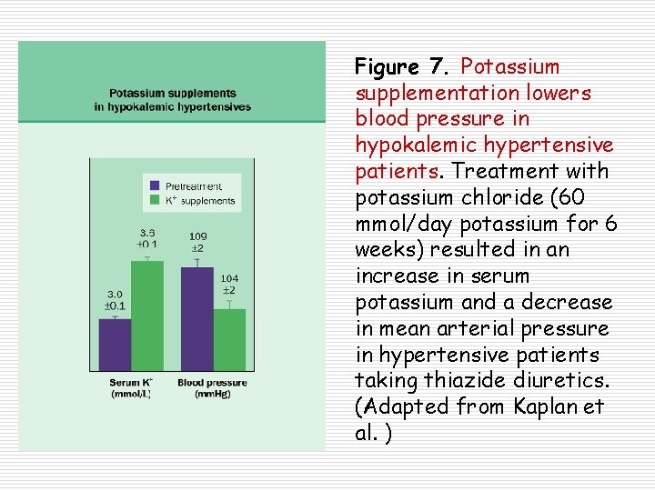 Figure 7. Potassium supplementation lowers blood pressure in hypokalemic hypertensive patients. Treatment with potassium