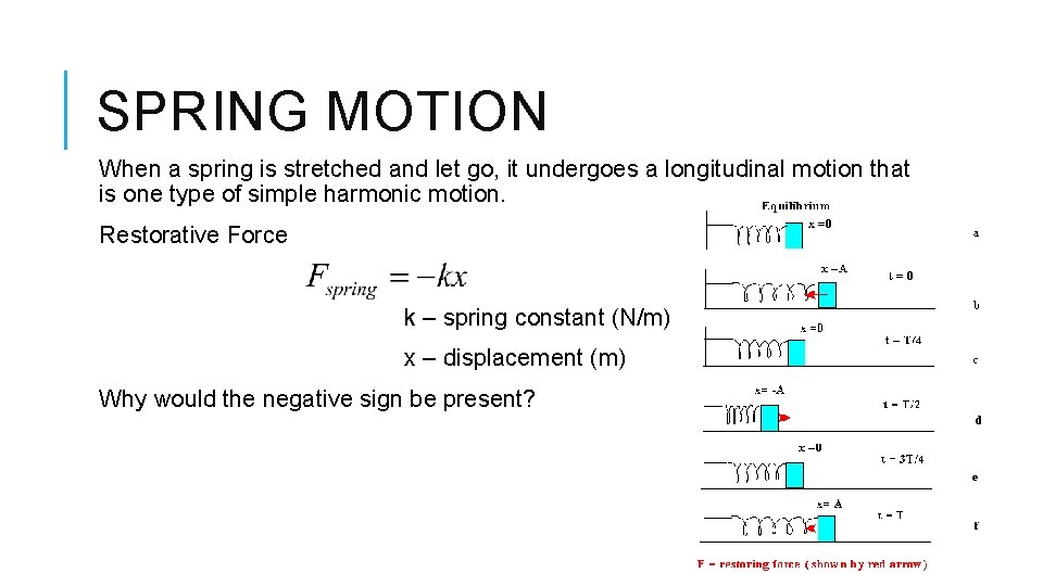 SPRING MOTION When a spring is stretched and let go, it undergoes a longitudinal