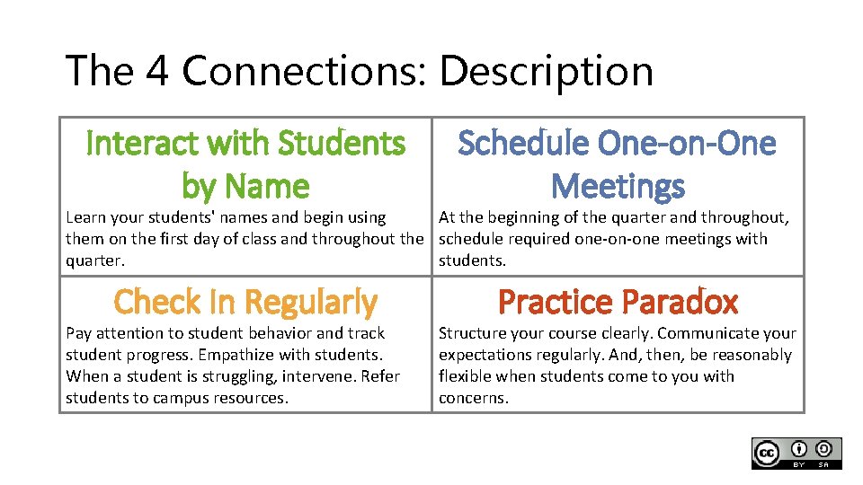 The 4 Connections: Description Interact with Students by Name Schedule One-on-One Meetings Check In