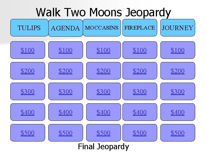 Walk Two Moons Jeopardy TULIPS AGENDA MOCCASINS FIREPLACE JOURNEY $100 $100 $200 $200 $300