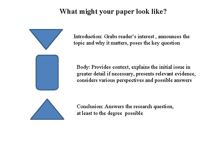 What might your paper look like? Introduction: Grabs reader’s interest , announces the topic