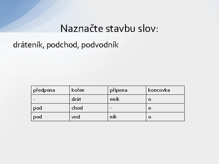 Naznačte stavbu slov: dráteník, podchod, podvodník předpona kořen přípona koncovka - drát eník 0