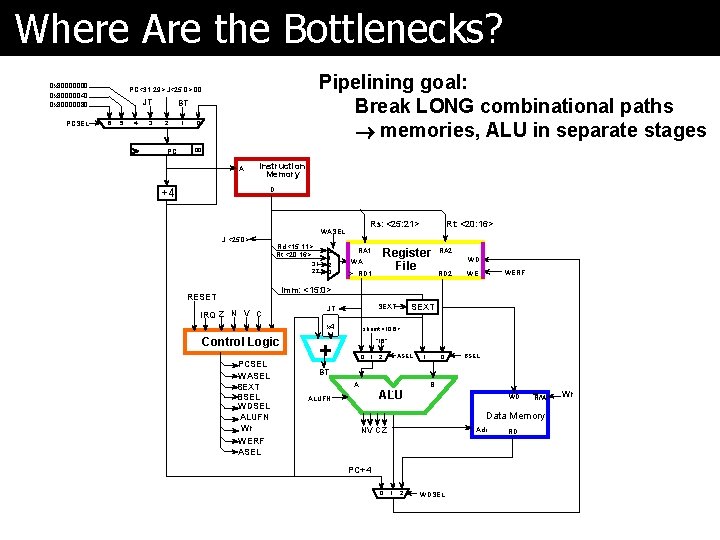 Where Are the Bottlenecks? 0 x 80000000 0 x 80000040 0 x 80000080 PCSEL