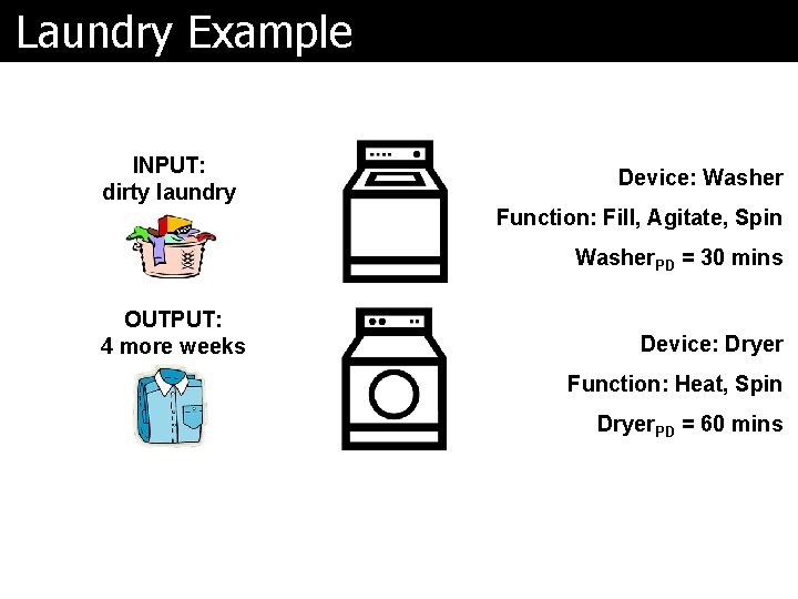 Laundry Example INPUT: dirty laundry Device: Washer Function: Fill, Agitate, Spin Washer. PD =