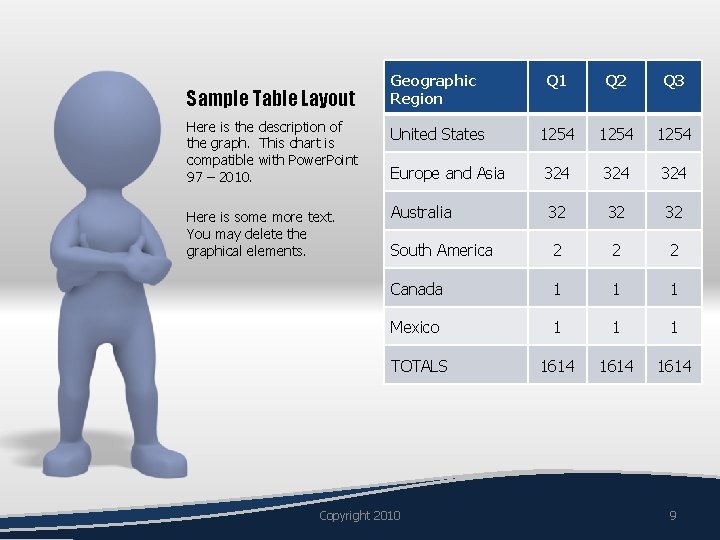 Geographic Region Q 1 Q 2 Q 3 Here is the description of the