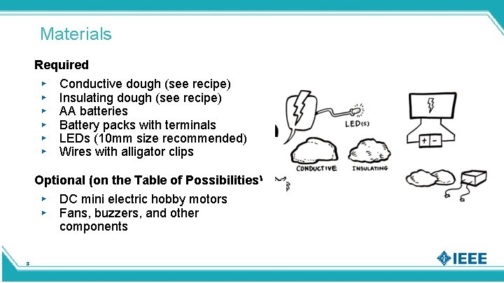 Materials Required ▸ Conductive dough (see recipe) ▸ Insulating dough (see recipe) ▸ AA