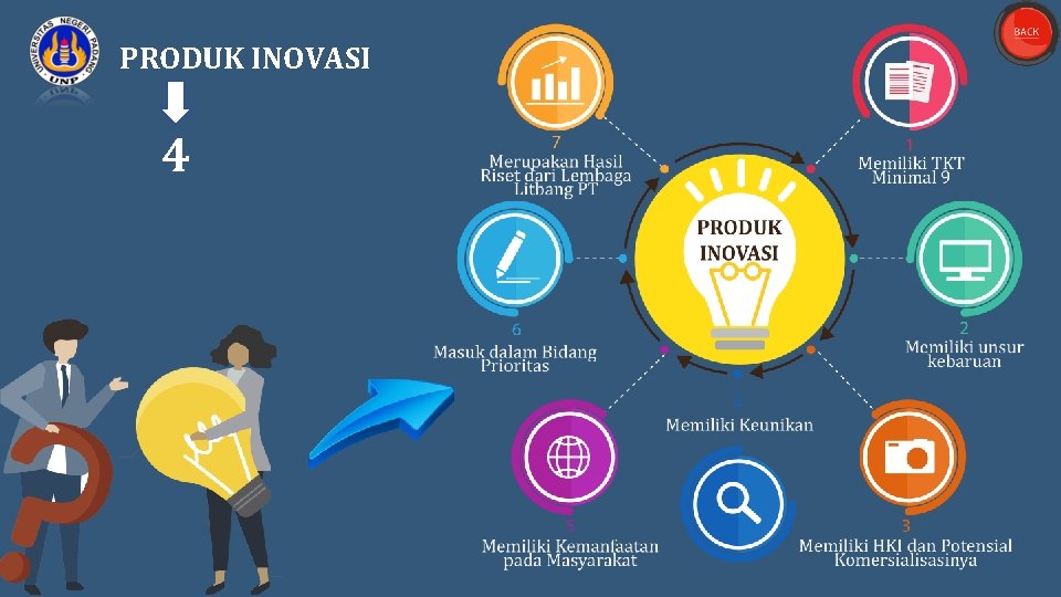 PRODUK INOVASI 4 
