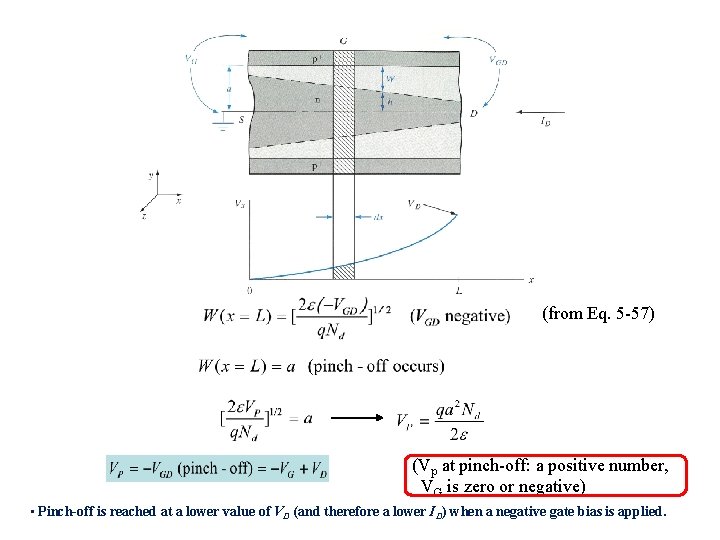 (from Eq. 5 -57) (Vp at pinch-off: a positive number, VG is zero or