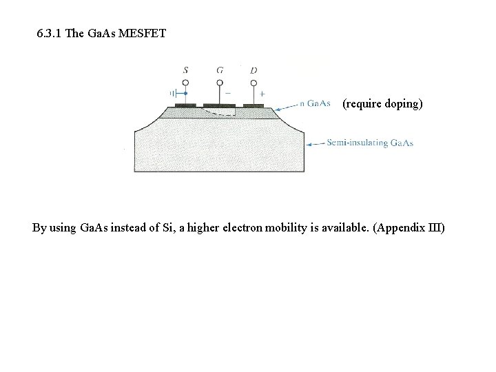 6. 3. 1 The Ga. As MESFET (require doping) By using Ga. As instead