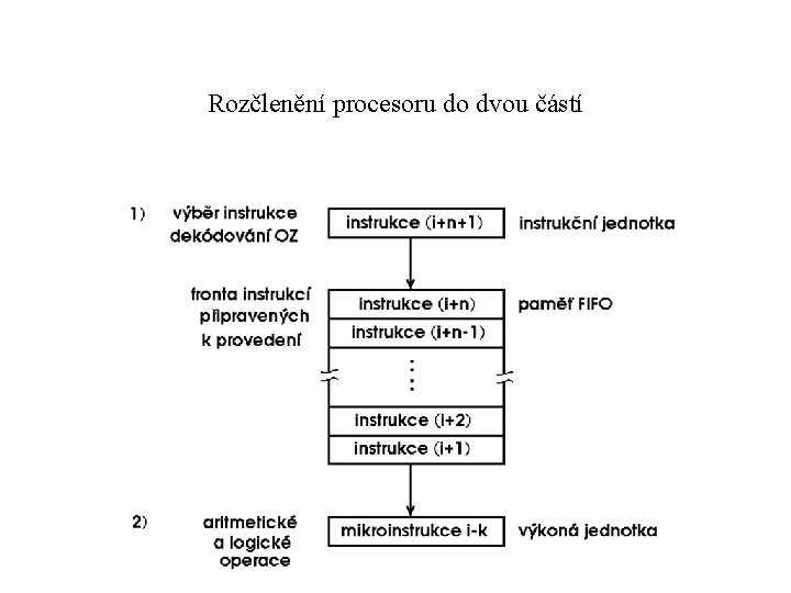 Rozčlenění procesoru do dvou částí 