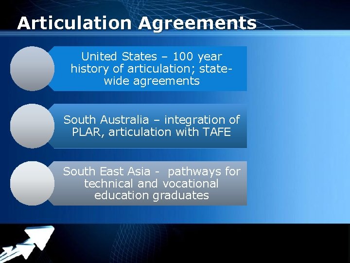 Articulation Agreements United States – 100 year history of articulation; statewide agreements South Australia