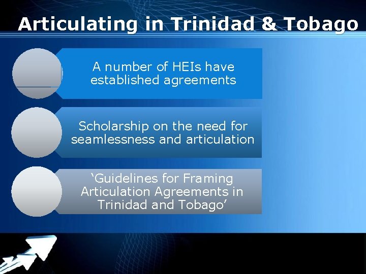 Articulating in Trinidad & Tobago A number of HEIs have established agreements Scholarship on
