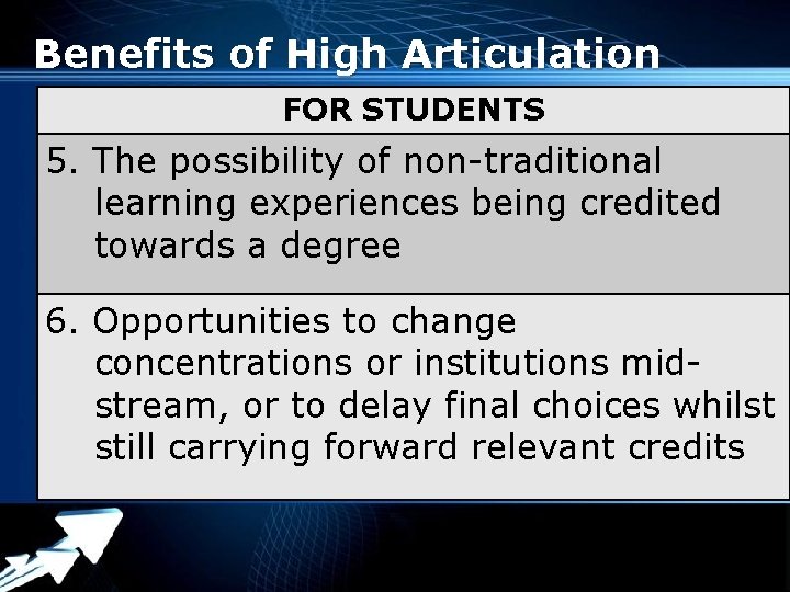 Benefits of High Articulation FOR STUDENTS 5. The possibility of non-traditional learning experiences being