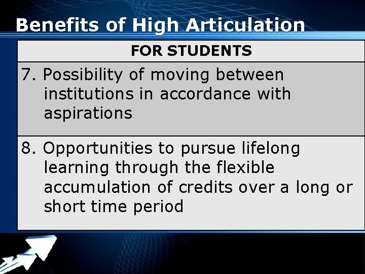 Benefits of High Articulation FOR STUDENTS 7. Possibility of moving between institutions in accordance