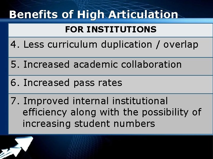 Benefits of High Articulation FOR INSTITUTIONS 4. Less curriculum duplication / overlap 5. Increased