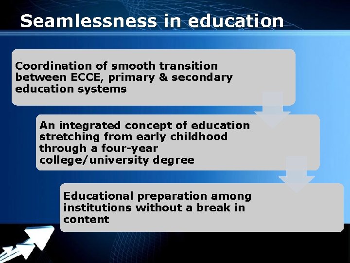 Seamlessness in education Coordination of smooth transition between ECCE, primary & secondary education systems