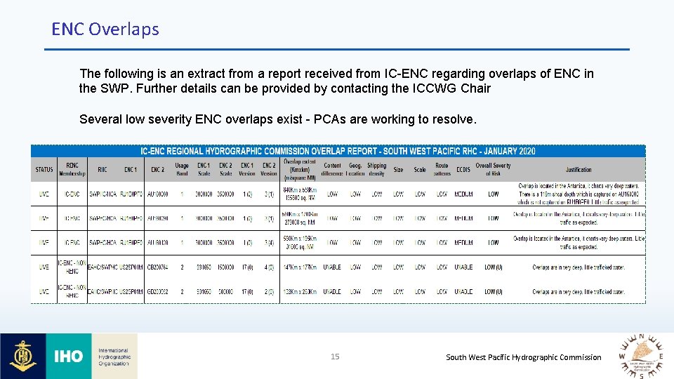 ENC Overlaps The following is an extract from a report received from IC-ENC regarding