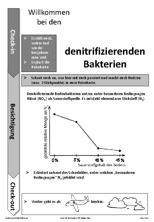 Willkommen bei den Ø Ø Ø Erzählt euch, woher und wie ihr hergekommen seid.