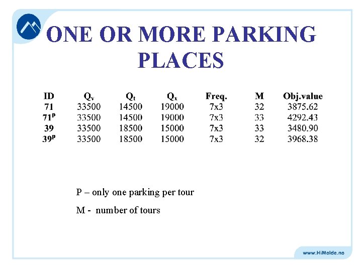 ONE OR MORE PARKING PLACES P – only one parking per tour M -