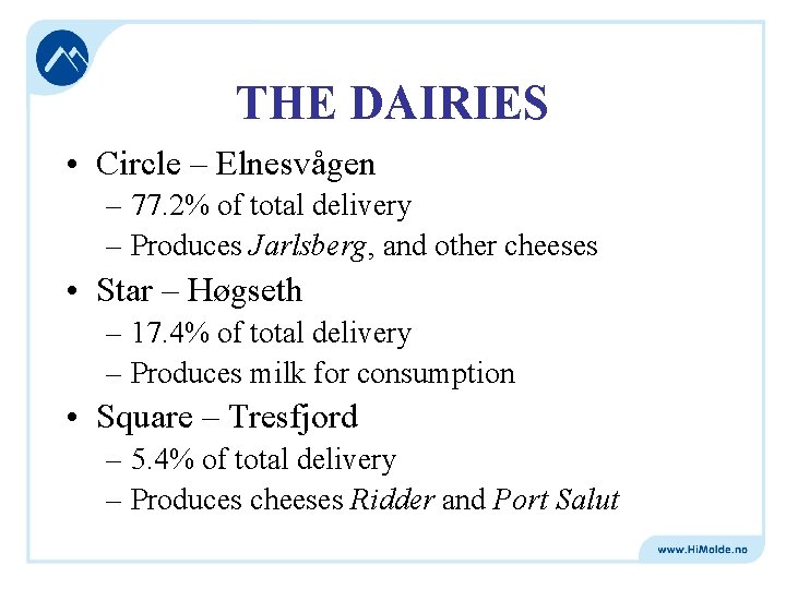 THE DAIRIES • Circle – Elnesvågen – 77. 2% of total delivery – Produces