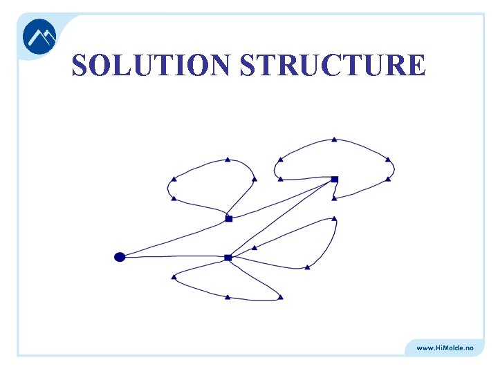 SOLUTION STRUCTURE 