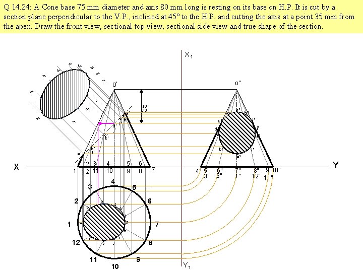 Q 14. 24: A Cone base 75 mm diameter and axis 80 mm long