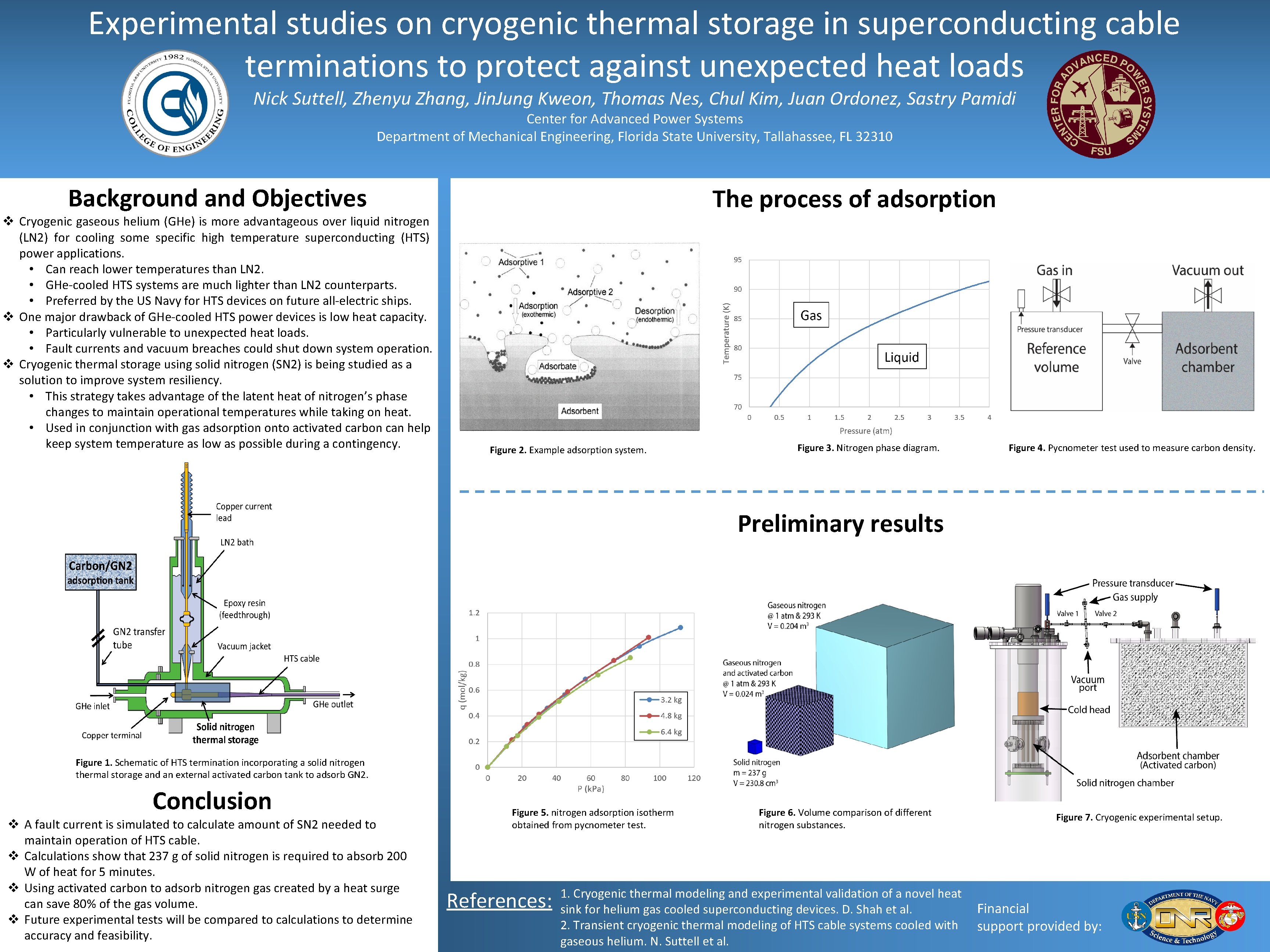 Experimental studies on cryogenic thermal storage in superconducting cable terminations to protect against unexpected