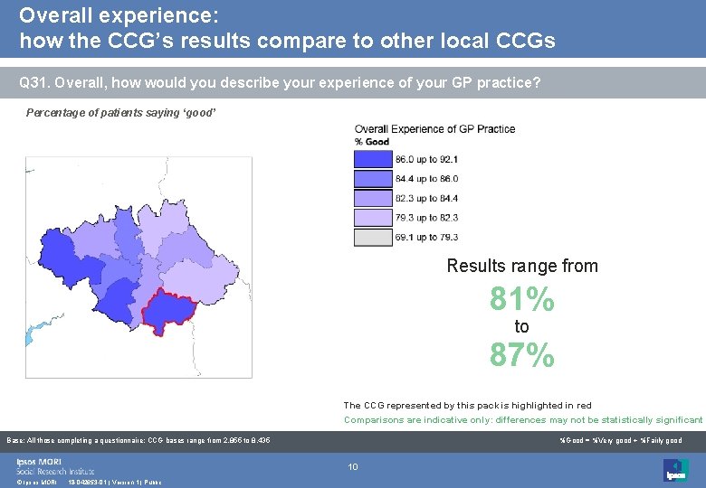 Overall experience: how the CCG’s results compare to other local CCGs Q 31. Overall,