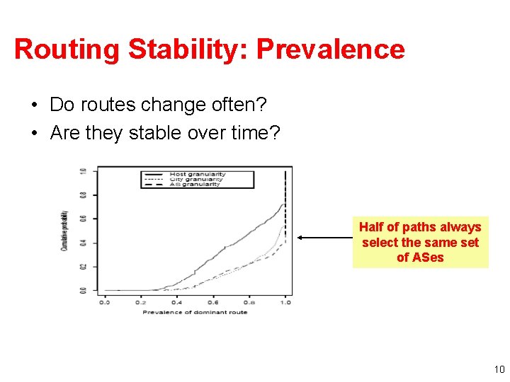Routing Stability: Prevalence • Do routes change often? • Are they stable over time?