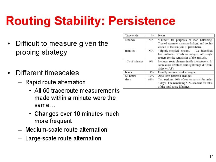 Routing Stability: Persistence • Difficult to measure given the probing strategy • Different timescales