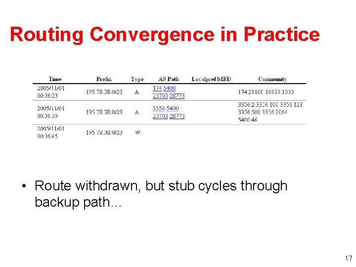 Routing Convergence in Practice • Route withdrawn, but stub cycles through backup path… 17