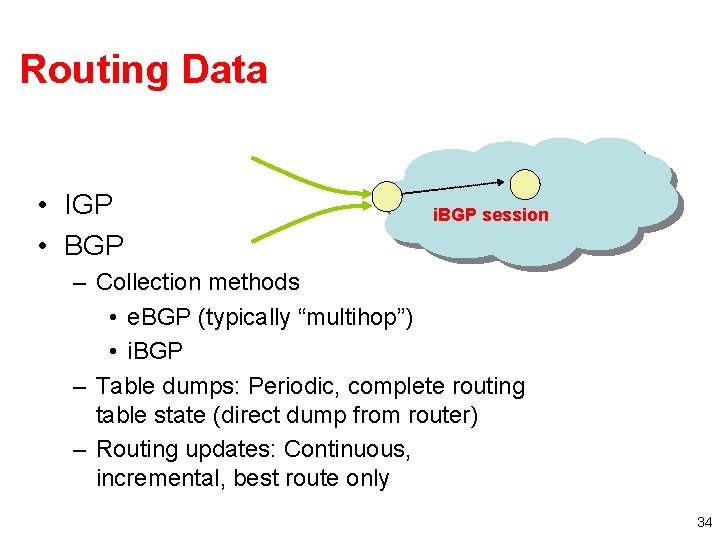 Routing Data • IGP • BGP i. BGP session – Collection methods • e.